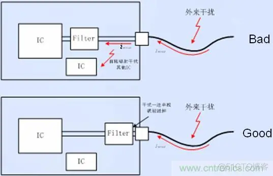 EMC 4 完美的EMC电路设计攻略之：PCB设计要点_投影平面_10